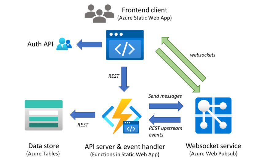 Chatr diagram