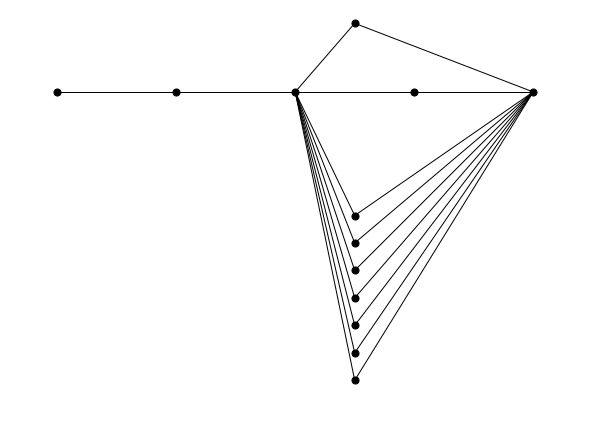 Undirected structure