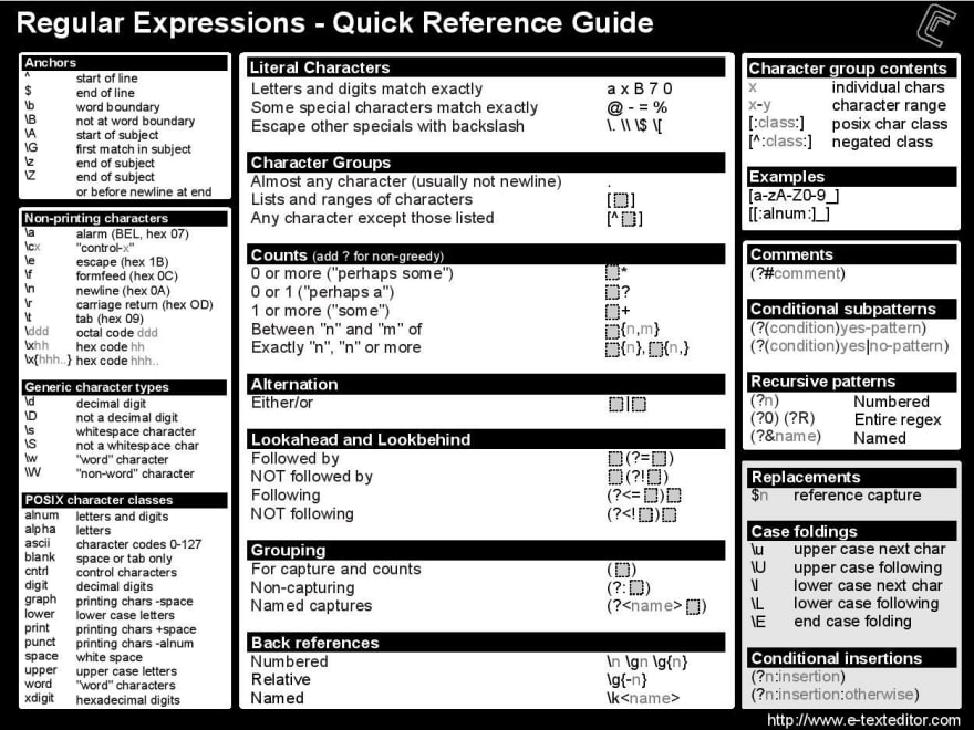 Regex cheatsheet
