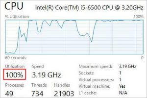 High CPU is High