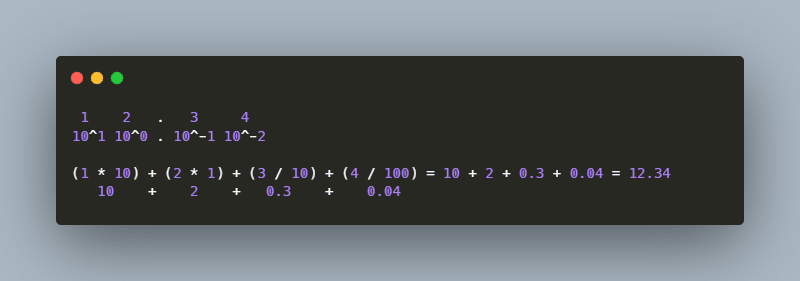 Solving the "floating point precision" problem with... floats?