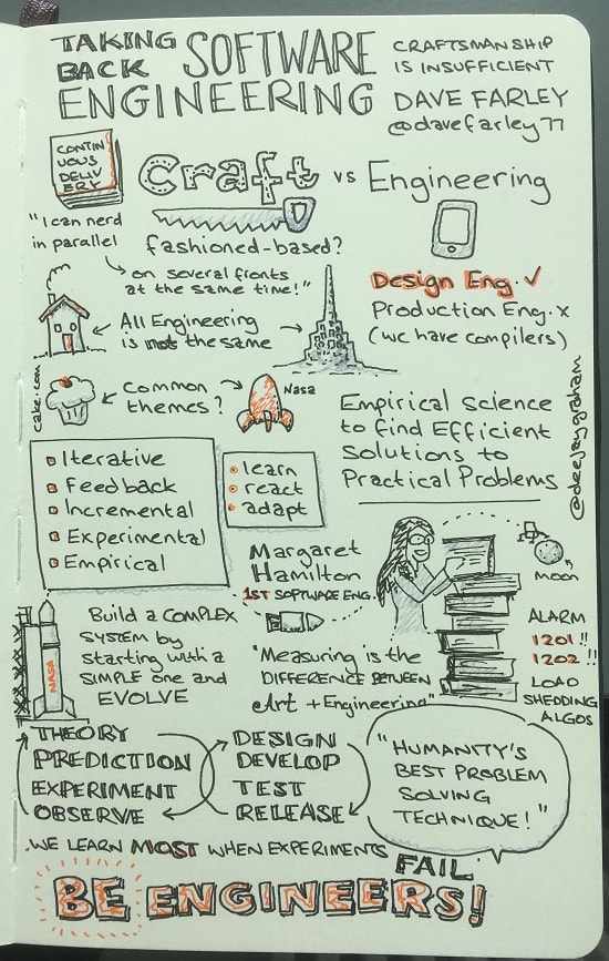 sketchnote