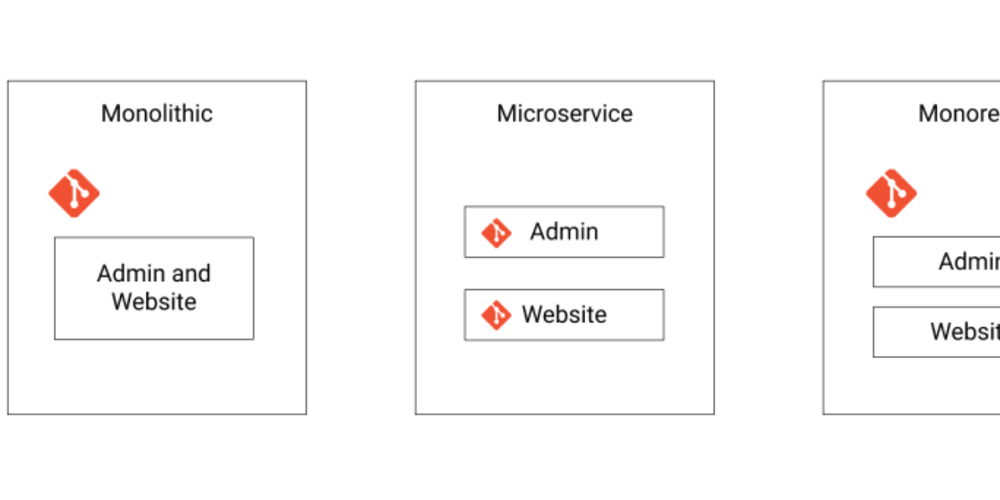 monorepo npm workspaces