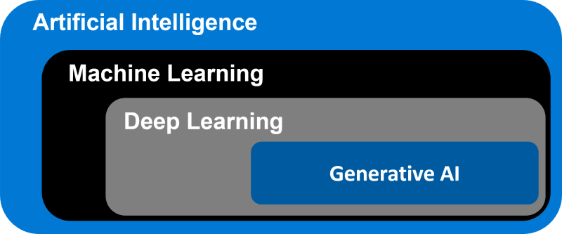 ARTIFICIAL INTELLIGENCE VS MACHINE LEARNING