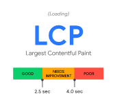 Largest Contentful Paint