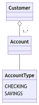 Class diagram