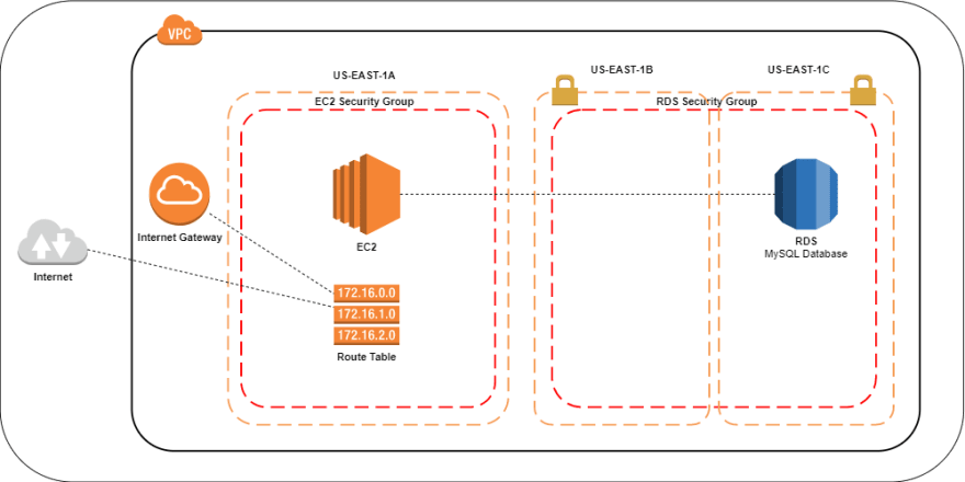 setup tortoisehg amazon ec2