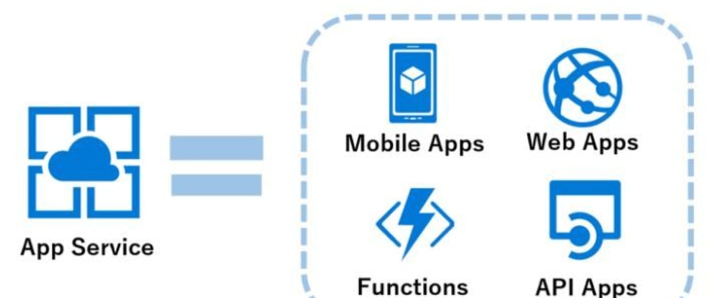 azure spring boot example