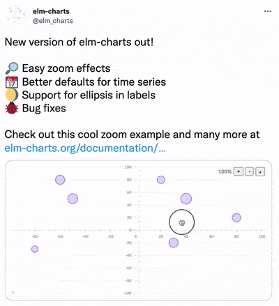 A new version of elm-chart is out