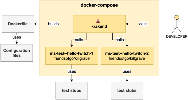 Microservices Live 5 🐙 Krakend Api Gateway Dev Community 7819