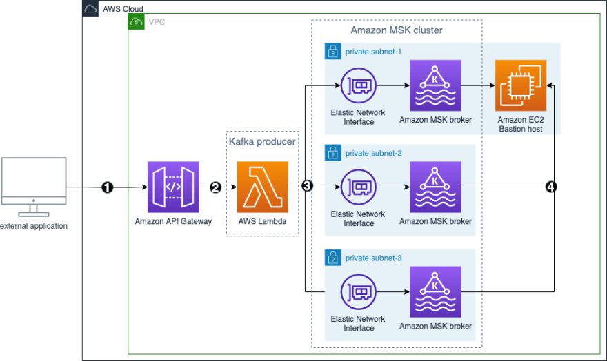 splunk architecture splunk architecture
