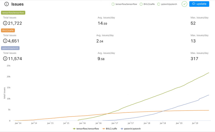 github compare