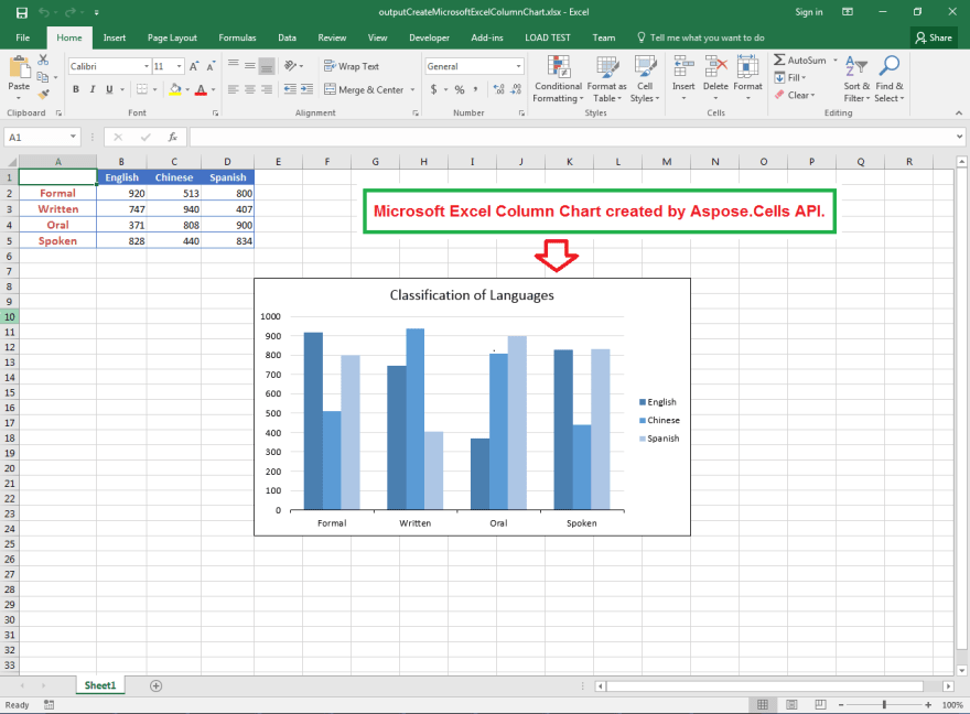 Chart Output In Excel