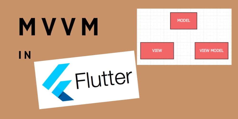 The VIPER, MVVM and the Flutter. Before we go, by Mark G