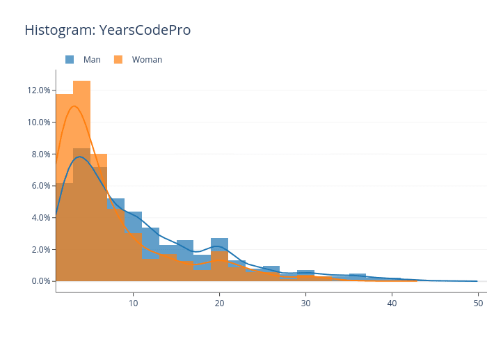 How Age, Race, and Gender Affect Software Engineering Pay