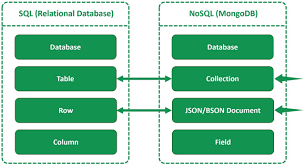 relation vs non.png