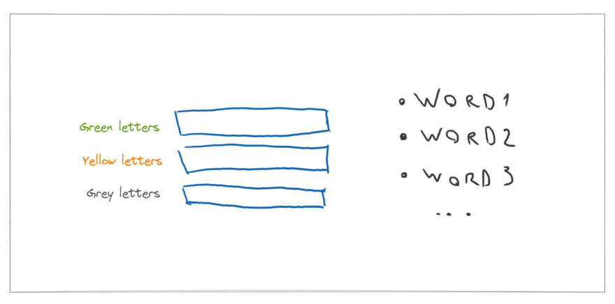 Helper initial interface