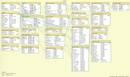 schema diagram