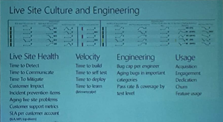 Metrics to track