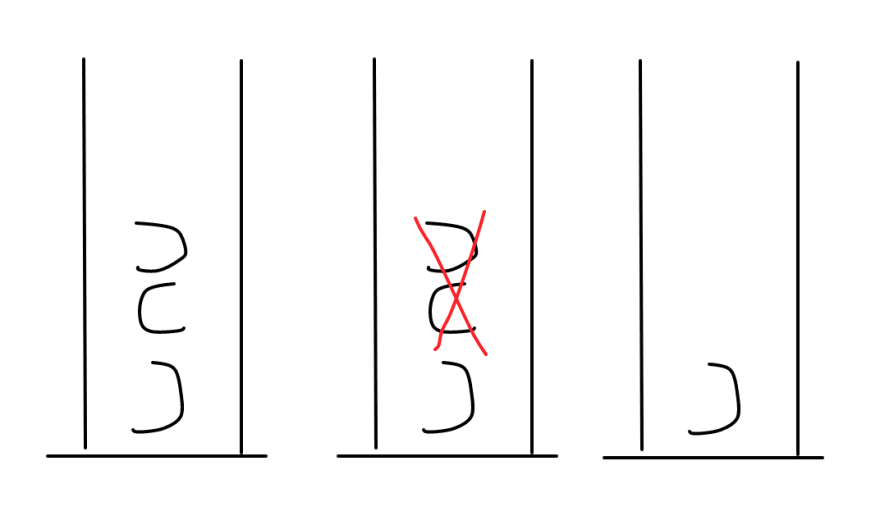 a series of three images of the tube. First, the three parens stacked up. Second, the same image but with the top two parens crossed out with a red X. Third, the tube with only the bottom paren remaining.