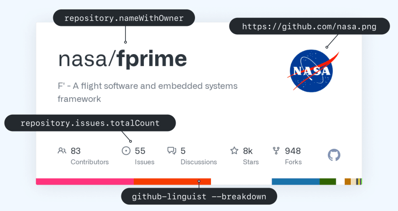 A framework for building Open Graph images