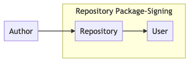 package-signing-ic-2