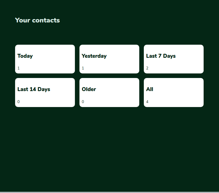 Added contacts are grouped by date