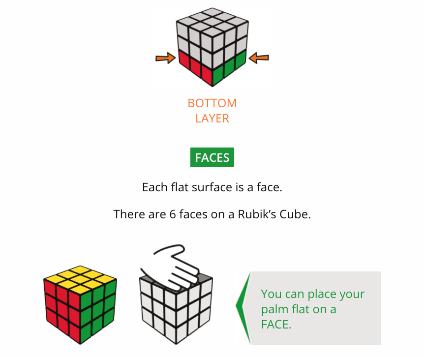 2D representation of a Rubik's cube help understand how the faces are  related to one another and how face turns impact individual squares. :  r/educationalgifs