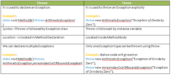 java essay questions and answers