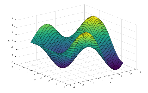 Applied Optimization - Steepest Descent 