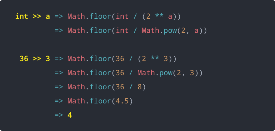 5 Simple Applications Of Javascript Bitwise Operators Laptrinhx 5002