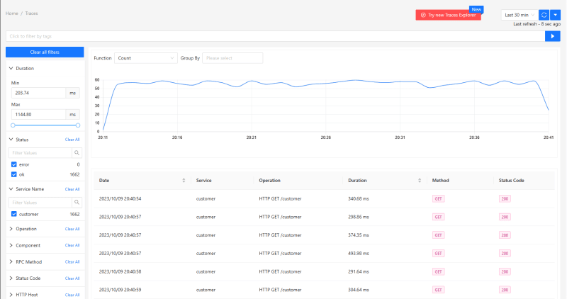 SigNoz Dashboard