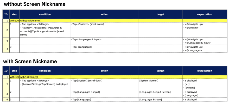 Comparison Spec-Report