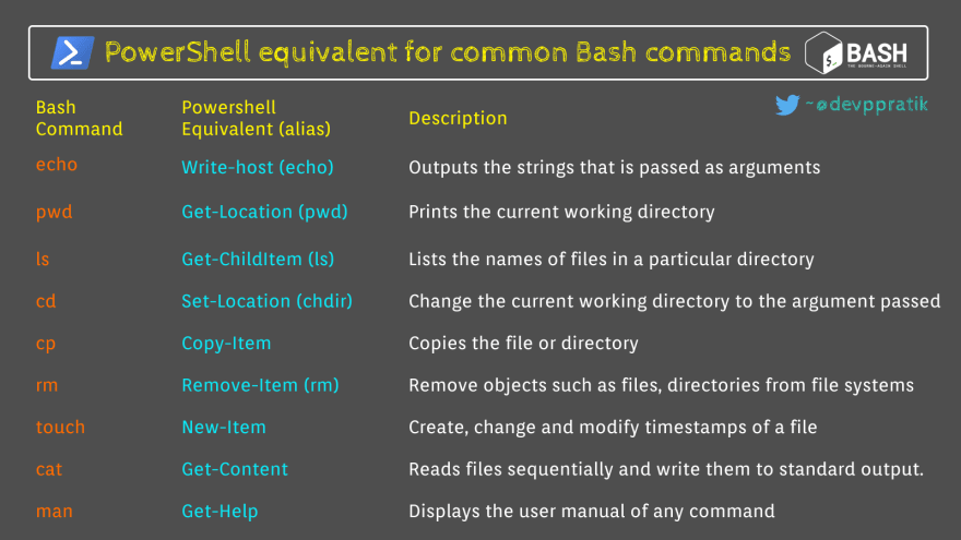 Powershell Equivalents Of Common Bash Commands 2276