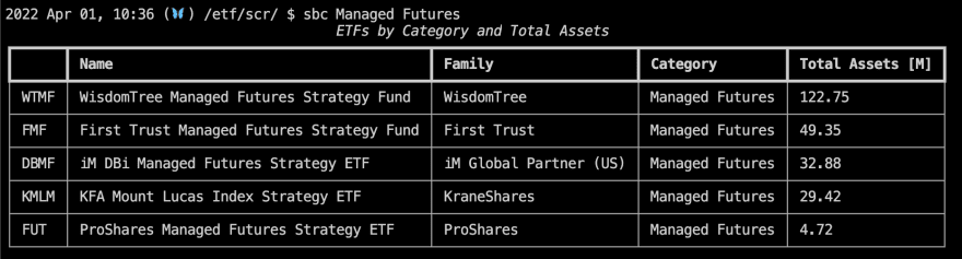 Managed Futures ETFs (https://openbb-finance.github.io/OpenBBTerminal/terminal/etf/scr/sbc/)