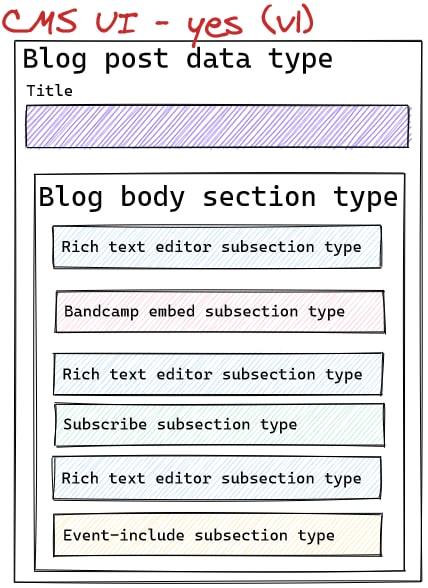 Bandcamp widget CMS flow without MDX wireframe