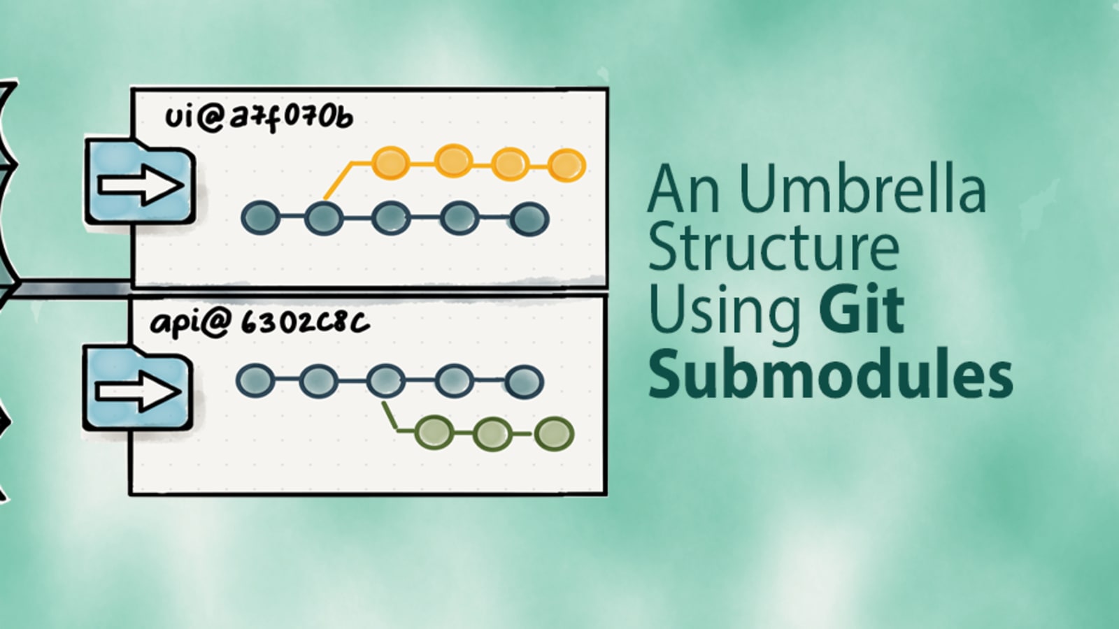 Git structure. Git структура. Git submodules. Git submodule add.