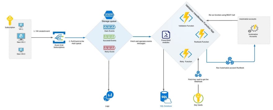 eda-architecture