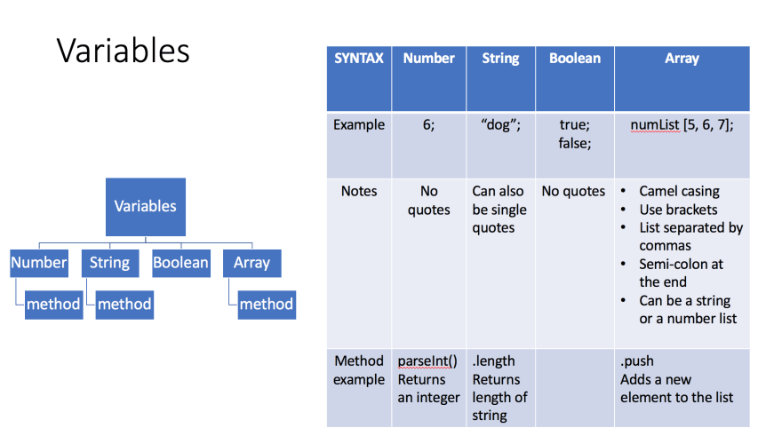 difference between variable and object in r