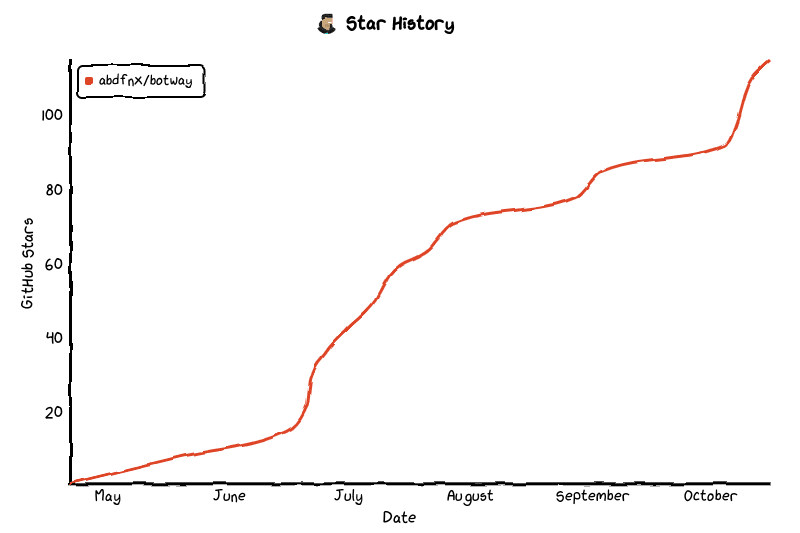 Star History Chart