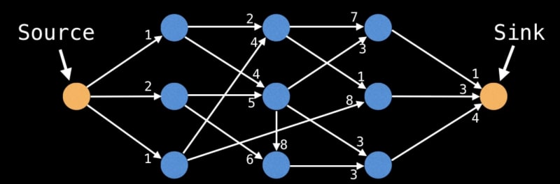 Network Flow