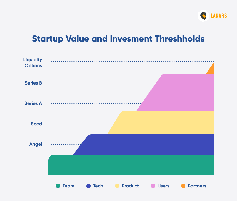 series b funding meaning