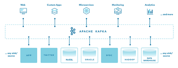 What is Apache Kafka? where it is used