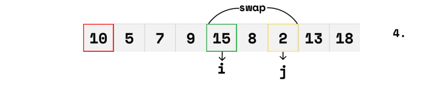 hoare partition method