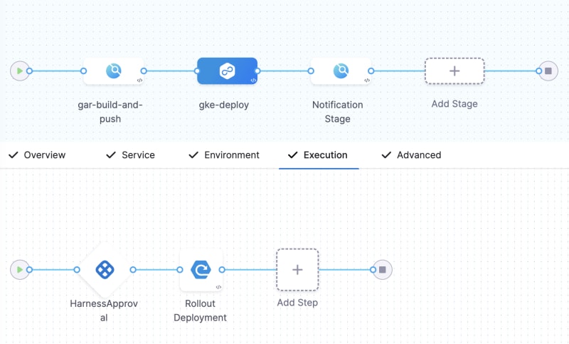Complete Pipeline in Harness Pipeline Editor