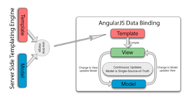 best pluralsight courses to learn Angular