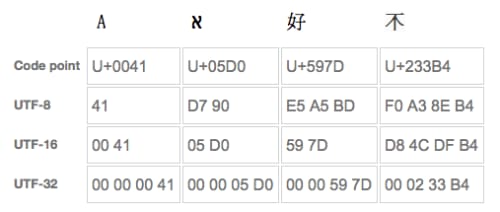 https://res.cloudinary.com/practicaldev/image/fetch/s--lQdtx6fd--/c_limit%2Cf_auto%2Cfl_progressive%2Cq_auto%2Cw_880/https://dev-to-uploads.s3.amazonaws.com/uploads/articles/lu5gegupiqb89d84x03y.png