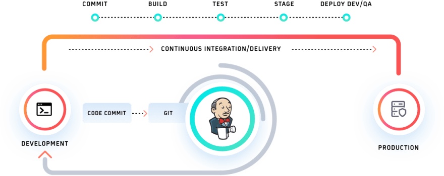 Jenkins Pipeline