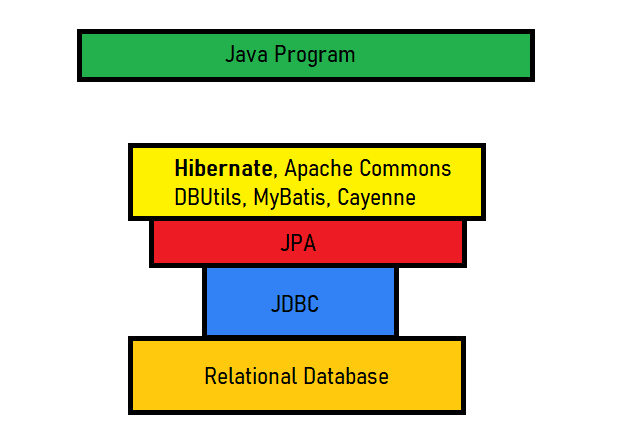Spring data jdbc example top