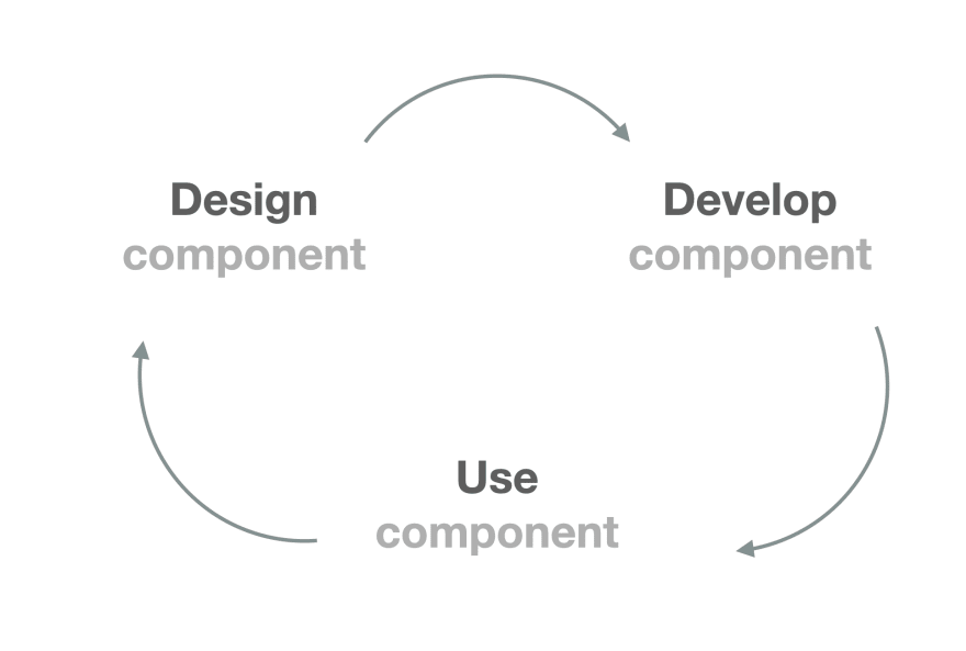 Long iteration loop